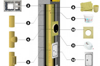 Komin systemowy fi 200 7 MB komplet